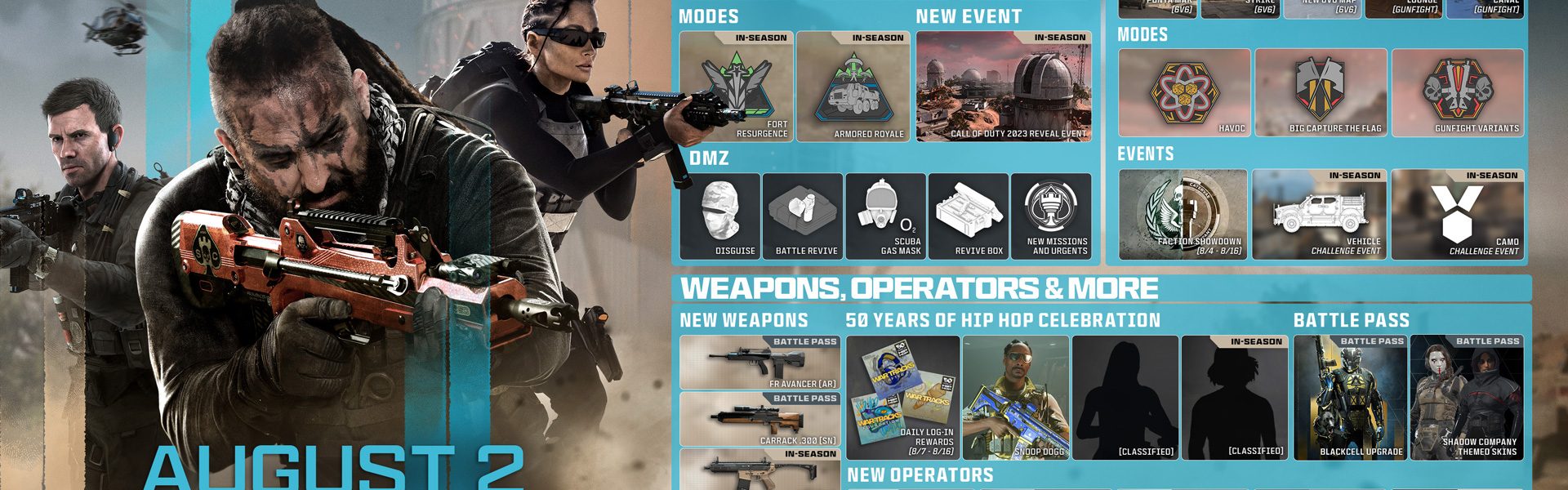 Quand Rebirth Island revient-il ? Explication de la rotation des cartes de la saison 5 de Warzone