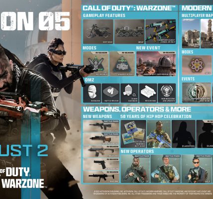 Quand Rebirth Island revient-il ? Explication de la rotation des cartes de la saison 5 de Warzone